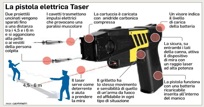 Pistola elettrica Taser, strumento di protezione - Sindacato Polizia  Polizia di Stato